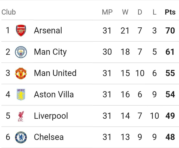 卡里克转正呼声高涨 曼联重返欧冠指日可待