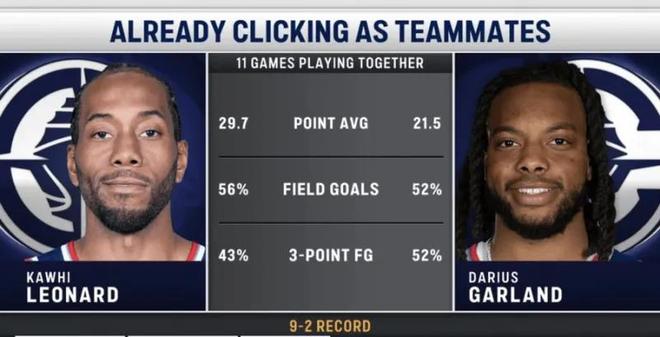 快船力克雄鹿豪取五连胜 距离附加赛席位仅差